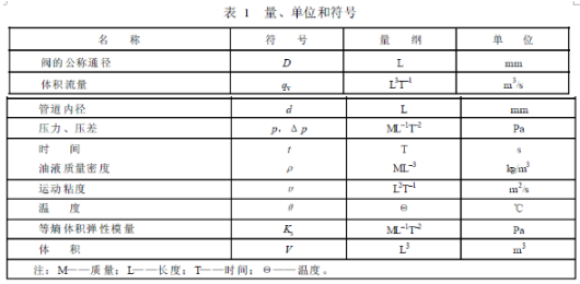 量、單位和符號表
