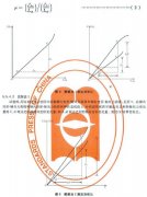 金屬材料彈性模量和泊松比實(shí)驗(yàn)泊松比的測(cè)定