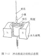 磁場(chǎng)測(cè)量辦法內(nèi)容共享