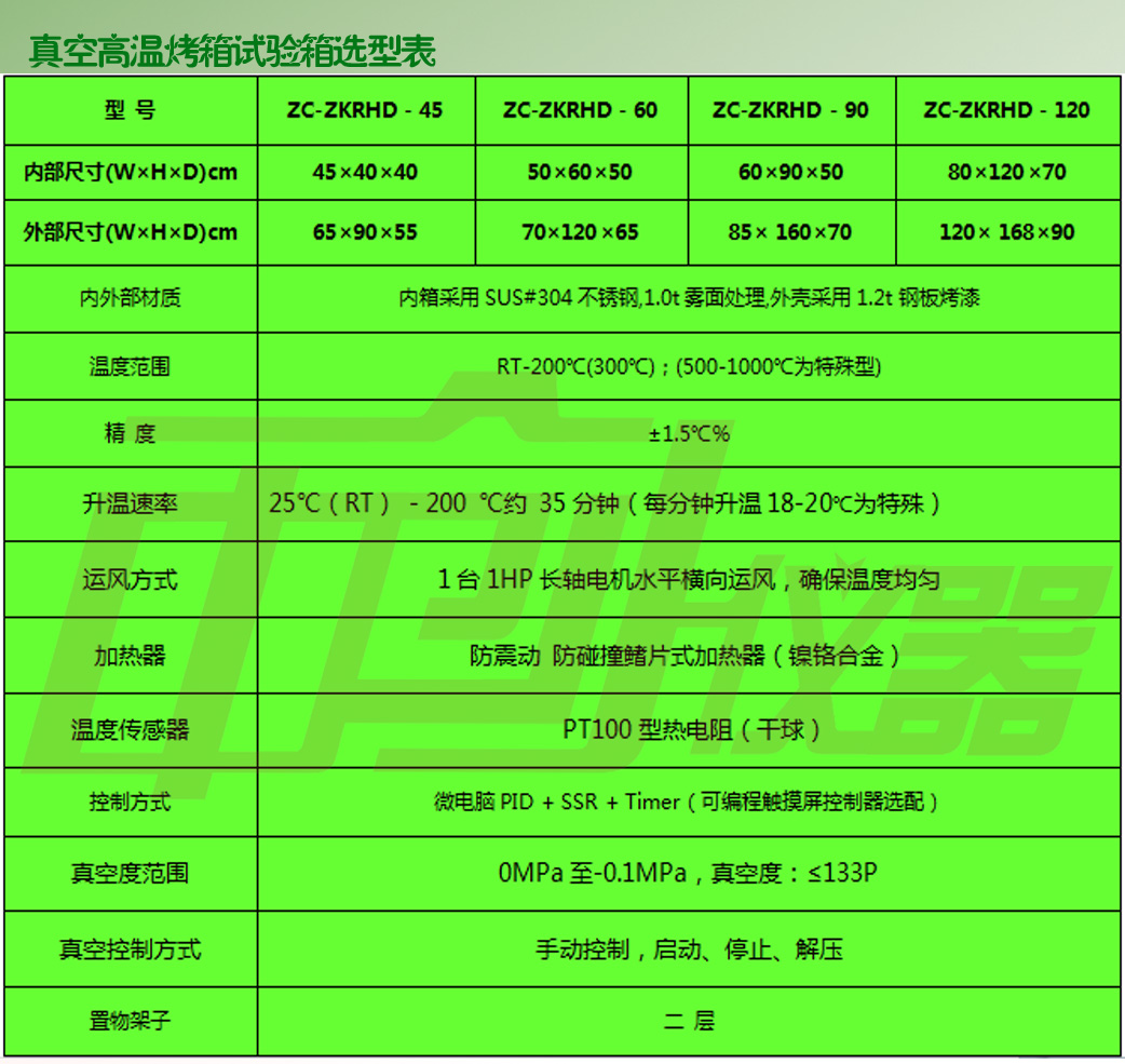 立式鼓風干燥箱技術參數表